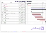 برنامه زمانبندی تفصیلی اجرای عملیات بخشی از زیرسازی و روسازی خیابان