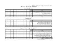 برنامه زمانبندی پیشنهادی مناقصه عملیات اجرایی باند دوم راه