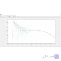 منحنی گشتاور سرعت ماشین القایی در حالت دینامیکی و استاتیکی