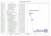 برنامه زمانبندی پروژه نماسازی و اسکلت شهرک ویلایی دشت بهشت (۳ بلوک ۳ طبقه بتنی)(همکف+۲ طبقه مثبت)