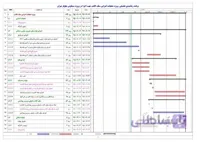 زمانبندی عملیات اجرایی سقف کاذب جهت خرید، حمل، تخلیه متریال و زمانبندی اجرا در پروژه مسکونی نیلوفر تهران