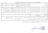 تأخیرات پروژه عملیات تکمیلی زیرسازی قطعه ۵ راه‌آهن میانه – بستان‌آباد – تبریز(کامل)