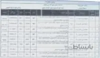برنامه زمانبندی پروژه احداث محور عشق آباد پیر حاجات از کیلومتر ۰۰۰+۰۰ الی ۰۰۰+۱۵