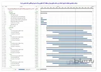 زمانبندی پیشنهادی مناقصه احداث زیر ساخت های هسته پیشران منطقه آزاد تجاری شهر فرودگاهی امام خمینی