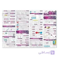 پوستر A3 فرمول های فیزیک پایه نارنجی