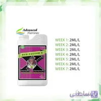 کود ادونس Bud Factor X