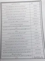 زمانبندی ساختمان اسکلت بتنی ۷ طبقه ۱۸ ماهه(۱منفی+همکف+۵مثبت)