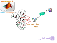 کد متلب الگوریتم LEACH