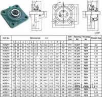 یاتاقان UCF 208 ساخت چین