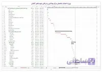 پروژه احداث ساختمان مرکز بهداشتی و درمانی شهید باهنر آبادان – ساختمان اسکلت فلزی ۲ طبقه (همکف+۱طبقه)