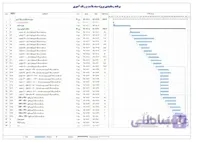 برنامه زمانبندی پروژه سند بلاست و رنگ آمیزی