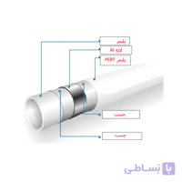 لوله پنج لایه PERT-AL-PERT فیرات