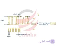 اعداد اصلی ساعت دیواری یونانی
