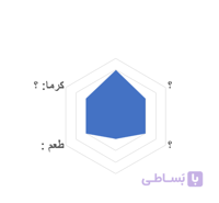 قهوه ترکیبی اختصاصی
