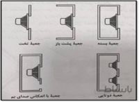 تاسیسات الکترونیکی تقویت صدا