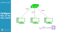 فیلم آموزش ایجاد و پیکربندی VLAN بر روی سویچ های سیسکو ( cisco )