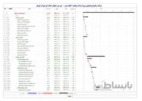 زمانبندی ویلا ۲ طبقه بتنی با استخر در حیاط – شهر نور، شهرک شهریار (همکف + ۱ مثبت)