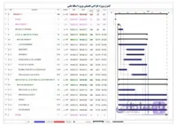 برنامه زمانبندی و کنترل پروژه طراحی اسکله نفتی