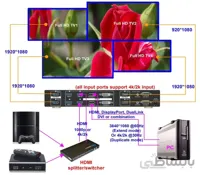 کنترلر 4 به 4 اچ دی ام آی ا HDMI controller 4 to 4