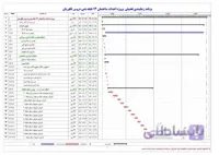 برنامه زمانبندی تفضیلی پروژه احداث ساختمان ۱۳ طبقه بتنی دروس (۲منفی+همکف+۱۰مثبت)