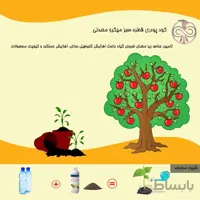 کود پودری قطره سبز میکرو معدنی