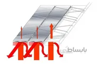 توری ذخیره انرژی