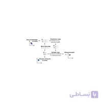 پروژه اندازه گیری دقیق ولتاژ با استفاده از فیلتر کالمن -کالمان