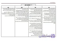 نمونه سوات swot طرح 3 شهرسازی بلوار احمد آباد مشهد