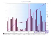 زمانبندی مسکونی بتنی ۷ طبقه ۳۱ماهه(۱منفی+همکف+۵مثبت)/فعالیتها به تفکیک طبقات