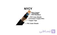کابل برق افشان 16+35*3 خراسان افشارنژاد ا Shielded power cable 3*35+16 Khorasan Afsharnejad