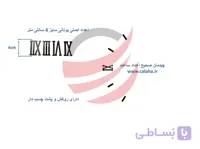 اعداد اصلی ساعت دیواری یونانی مشکی