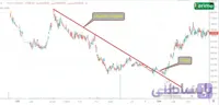 پکیج آموزش کامل تحلیل تکنیکال