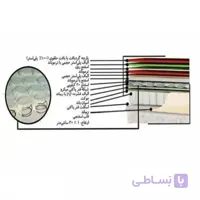 تشک خوشخواب سوپر استار
