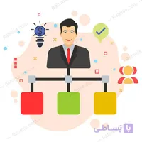 پرسشنامه نیازهای مدیریت بهینه منابع انسانی نخبه