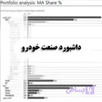 داشبورد صنعت خودرو – Brand and Product Portfolio Analysis Power BI Template