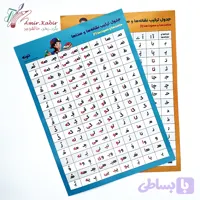 پوستر آموزشی 35*25 صامت و مصوت 1و2
