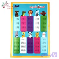پوستر آموزشی ضرب