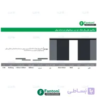 مکانیزم وال هنگ 5600mm دو درب شیشه دو جداره پروفیل آلومینیوم ساختمانی متقارن برقی سینکرونایز فانتونی K184