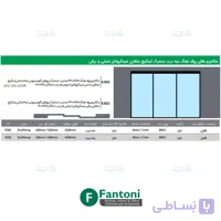 مکانیزم روف هنگ 3600mm سه درب متحرک پروفیل آلومینیومی ساختمانی لینکیج متقارن برقی سینکرونایز با عرض هر درب حداکثر 1200mm فانتونی K503
