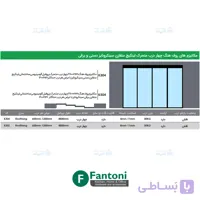 مکانیزم روف هنگ 4800mm چهار درب متحرک پروفیل آلومینیومی ساختمانی لینکیج متقارن دستی سینکرونایز با عرض هر درب حداکثر 1200mm فانتونی K304