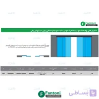 مکانیزم روف هنگ 6000mm دو درب متحرک دو درب ثابت پروفیل آلومینیوم دوجداره ساختمانی متقارن برقی سینکرونایز با عرض درب 1100mm-1200mm فانتونی K189