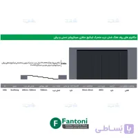 مکانیزم روف هنگ 7200mm شش درب متحرک چوبی ساختمانی لینکیج متقارن برقی سینکرونایز با عرض هر درب حداکثر 1200mm فانتونی K406