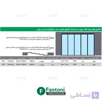 مکانیزم روف هنگ 6000mm پنج درب متحرک پروفیل آلومینیومی ساختمانی لینکیج متقارن دستی سینکرونایز با عرض هر درب حداکثر 1200mm فانتونی K305