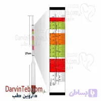 شیرینی سنج مایعات یا چگالی سنج بسته 10 عددی