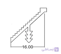 پروفیل دور درب 1.6 سانتی متر آلومینیومی مشکی آنودایز مورب با عرض 3 متری فانتونی کد I040