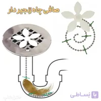 موگیر و صافی چاه زنجیر دار طرح گل