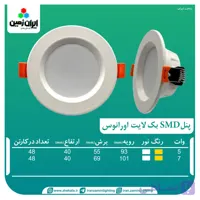 پنل توکار بک لایت 5 وات اورانوس نمام فلز ایران زمین