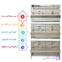 قفس مرغ ماژولار⚡ + [ قفس مرغ تخمگذار ]