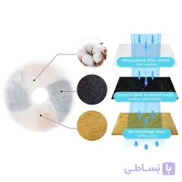 فیلتر یدک آبخوری اتوماتیک گربه مدل حلقه ای (فرفره ای) | یک عددی