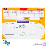 تخته کار ریاضی ششم لمینت وایت بردی گراد
